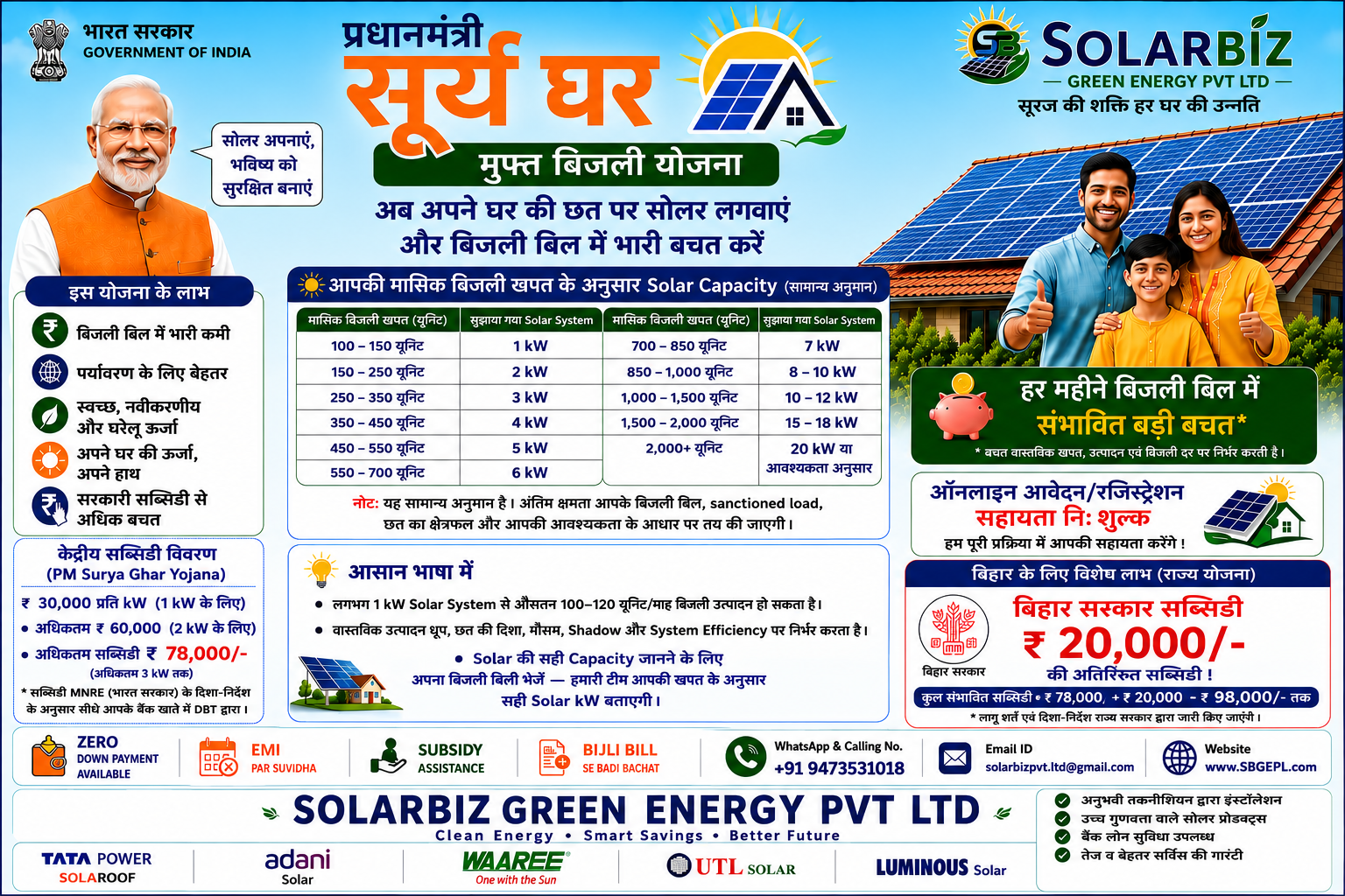 Solar for growing businesses